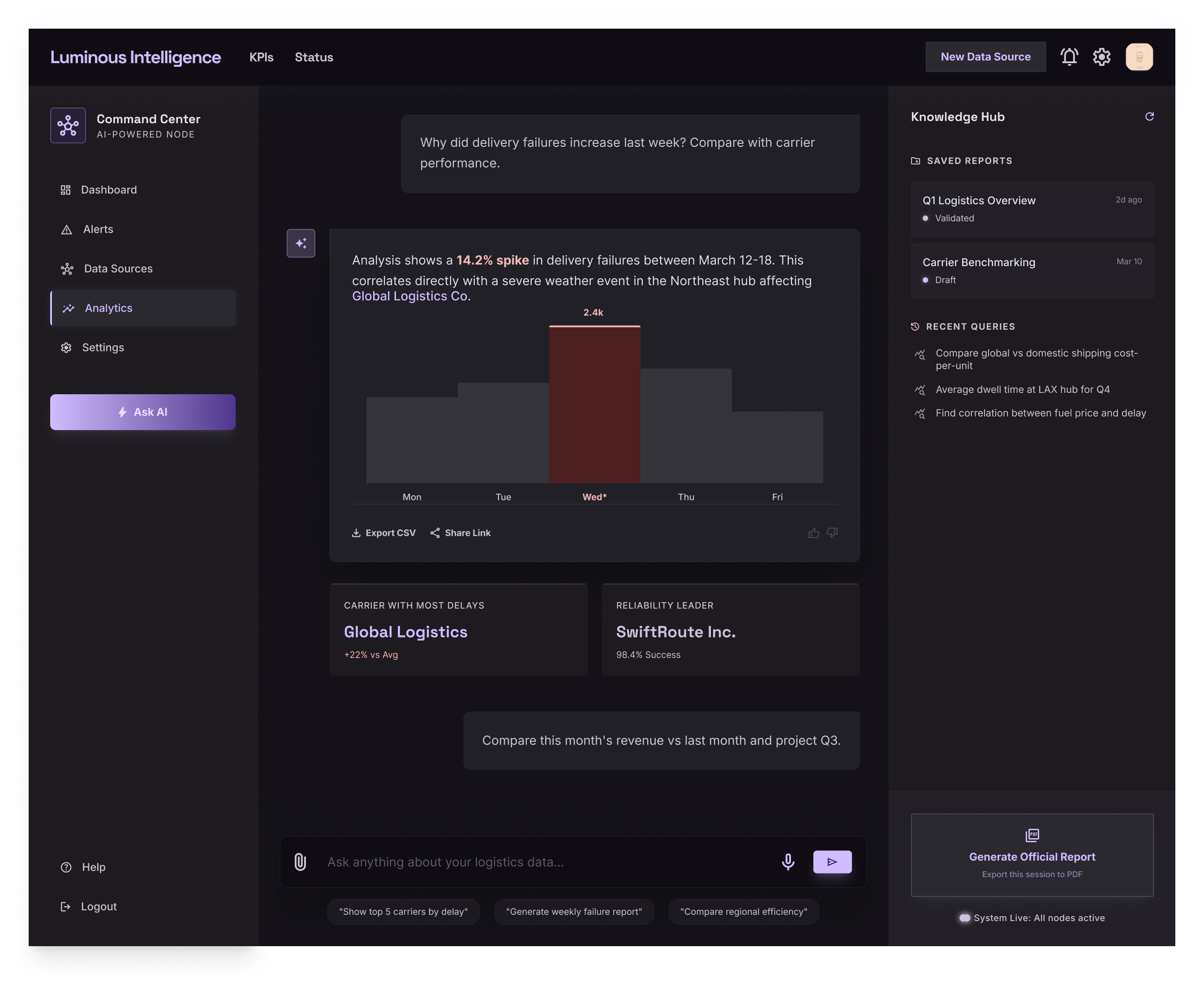 AI Interaction Center
